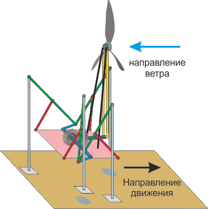 ИССЛЕДОВАНИЕ УСТАНОВИВШИХСЯ РЕЖИМОВ ДВИЖЕНИЯ СТОПОХОДЯЩЕЙ МАШИНЫ С ВЕТРОПРИВОДОМ